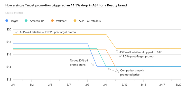 Beauty-pricing-graphic