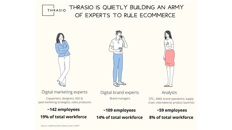 Thrasio hiring image