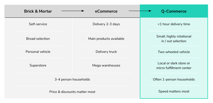 Comptoir Boutique - Question Commerce