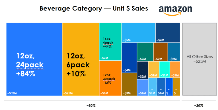Price Pack Arch image
