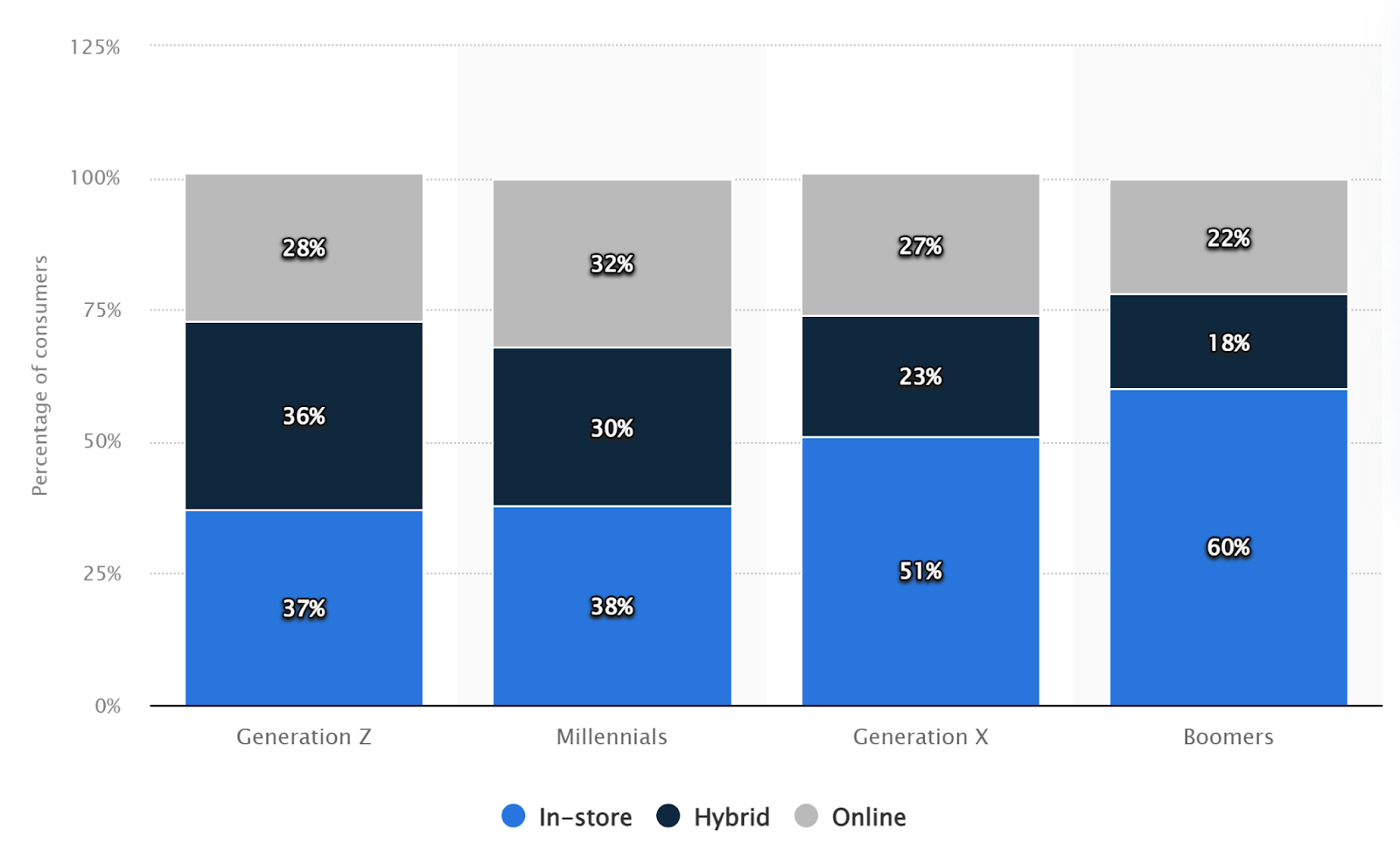 statista