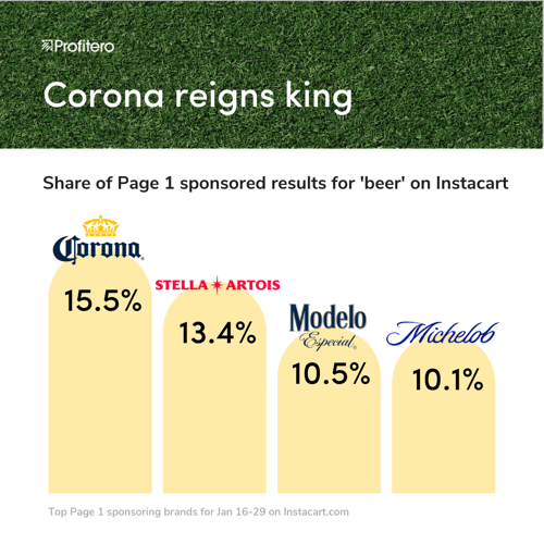 2.14 super bowl - corona