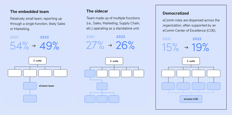 advisory-blog-orgs-US-copy