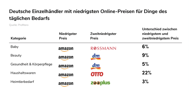 MediaMarkt (Saturn) – Display Daily