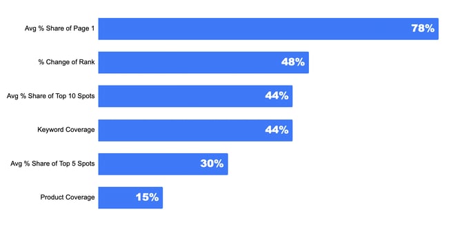 01.23_Search-Metrics-Blog_chart-1-metrics