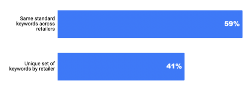 01.23_Search-Metrics-Blog_chart-5-keywords