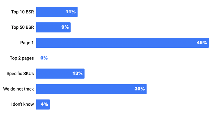 01.23_Search-Metrics-Blog_chart-6-competitors