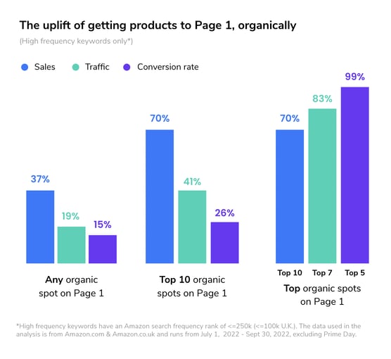 01.23_Search-Metrics-Blog_chart-7-organic-uplift