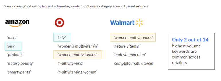 01.23_Search-Metrics-Blog_retailer-keywords