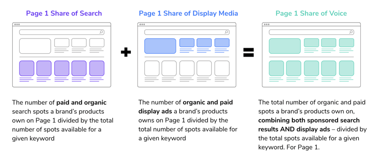 01.23_Search-Metrics-Blog_share-of-voice