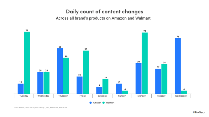 content-changes (3)