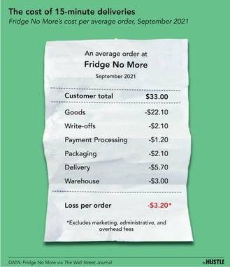 fridge-no-more
