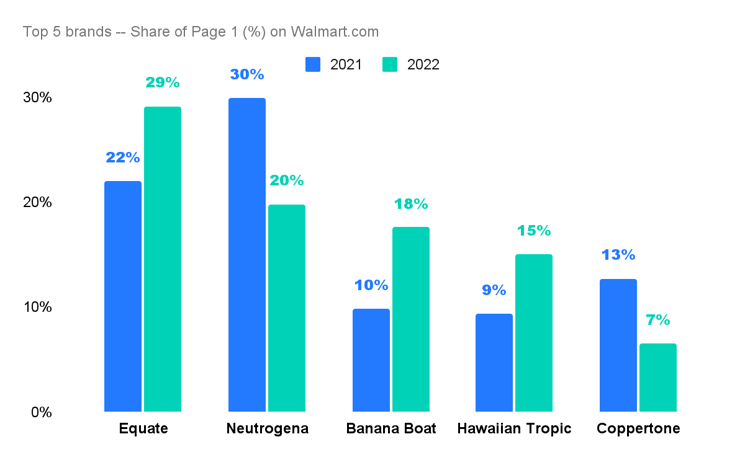 walmart