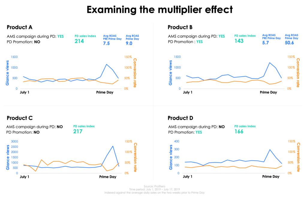 multiplier-effect-promotions-AMS