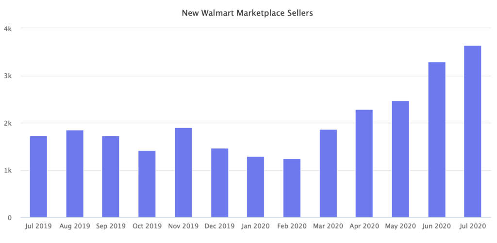 Walmart Marketplace seller graph