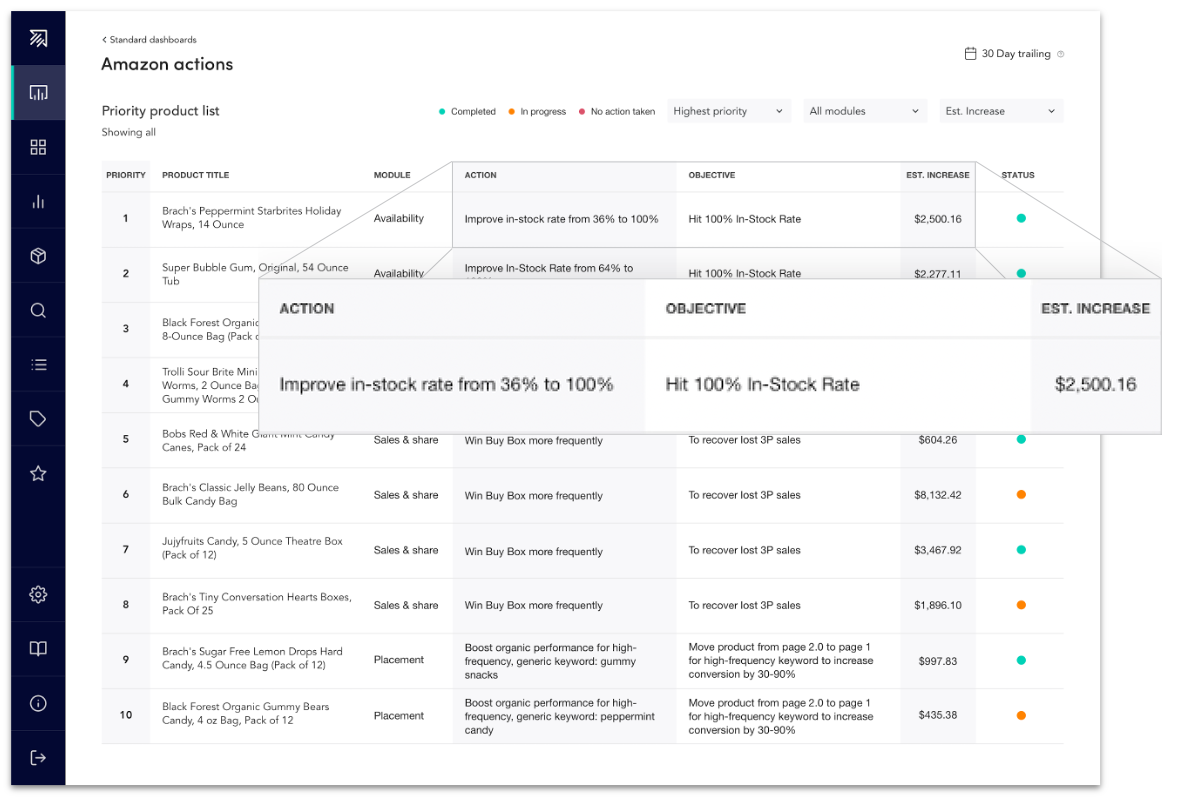 Profitero Amazon action report Profitero Amazon action report
