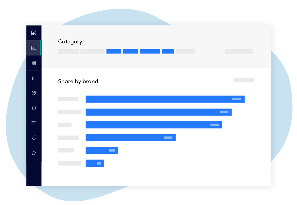 Image of Profitero's app with bar chart of category share by brand