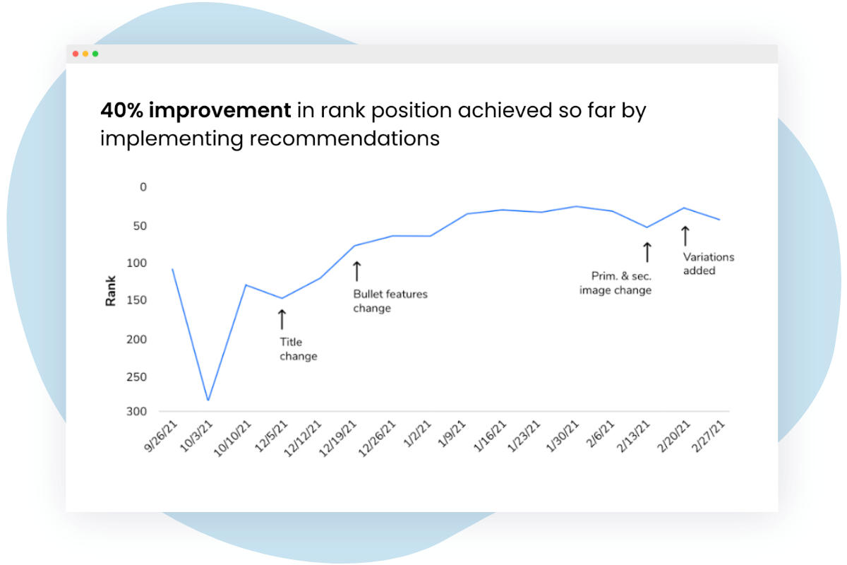 Boost - Predict growth