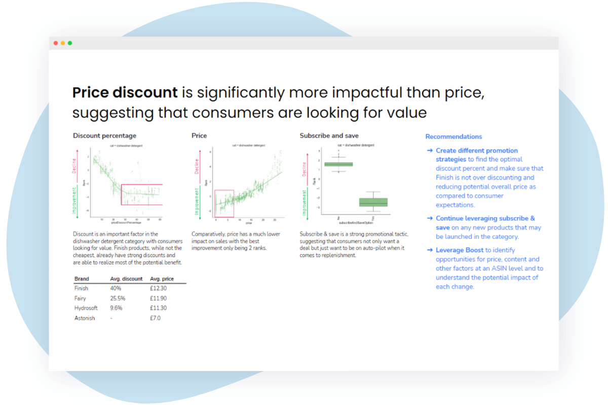 Boost - Tailor optimization